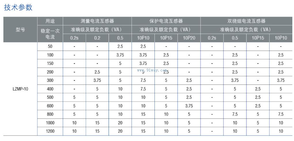 Technical parameters of LMZP-10 through track shaped window current transformer