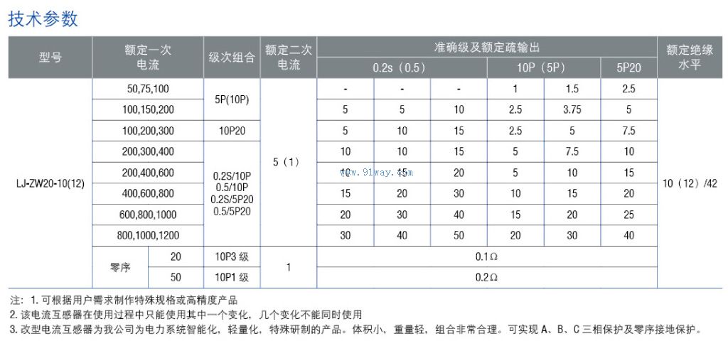 Technical Specifications