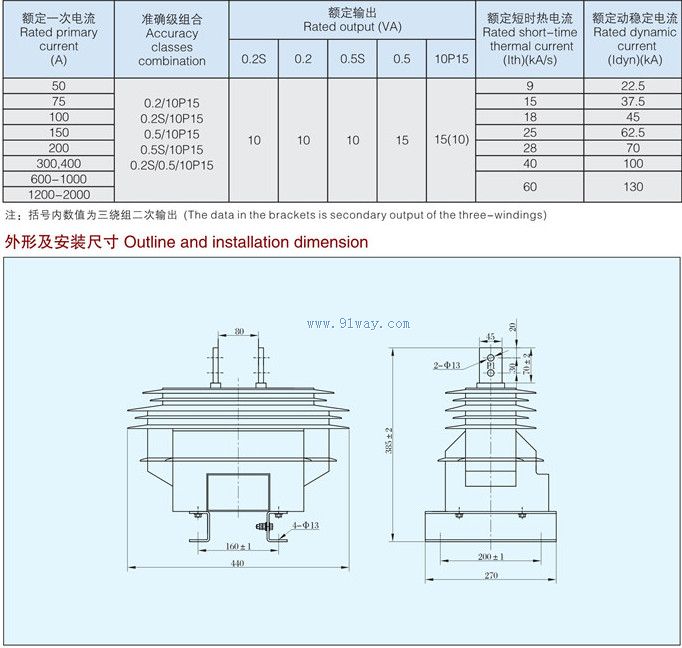 Technical parameters of LZZB2-12W current transformer