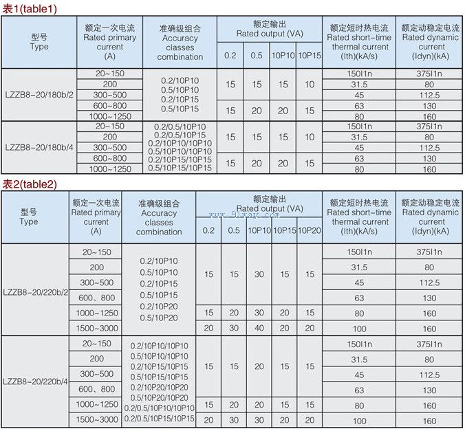 LZZB8-20/180b(220)bϵ�е�����������������