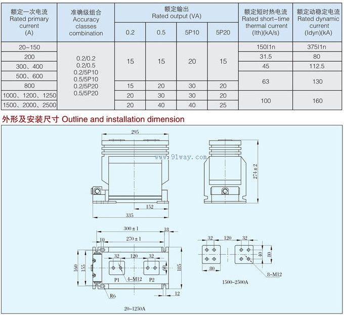 Technical parameters of LZZB8-20/185b/3 current transformer
