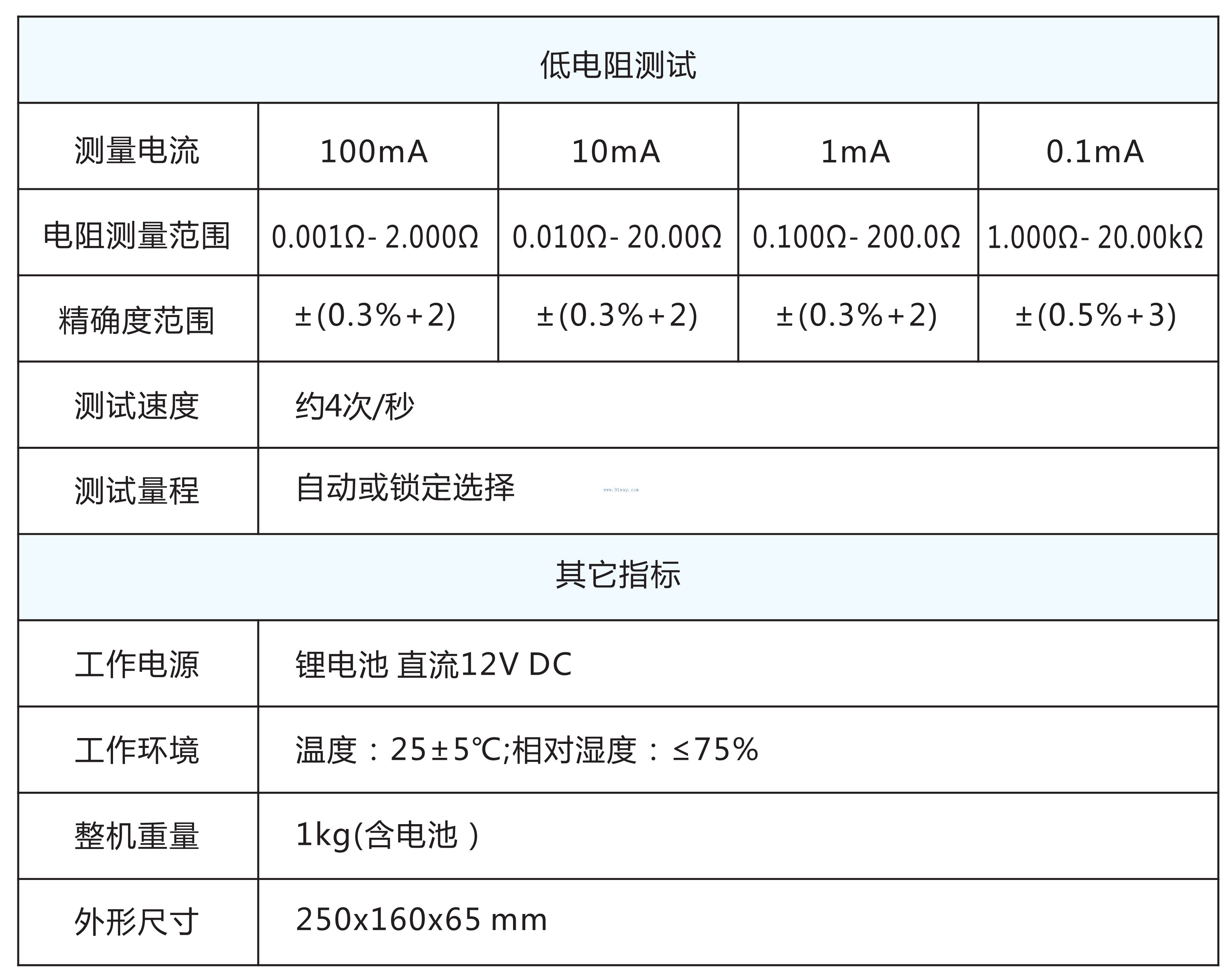Technical parameters of YD2516 handheld potential equalization tester