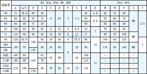Technical parameters of YL_80 series dual value capacitor single-phase asynchronous motor