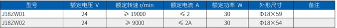Installation dimensions of J18ZW01 and J18ZW02 permanent magnet brushless DC motors