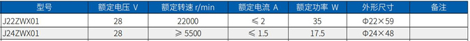 Technical parameters of J22ZWX01 and J24ZWX01 permanent magnet brushless DC motors