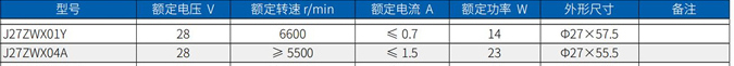 Technical parameters of J27ZWX01Y, J27ZWX04A permanent magnet brushless DC motor