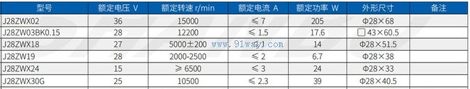 Technical parameters of J28ZWX02 permanent magnet brushless DC motor