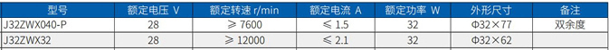 Technical parameters of J32ZWX040-P permanent magnet brushless DC motor