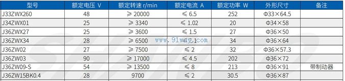 Technical parameters of J36ZW15BK permanent magnet brushless DC motor
