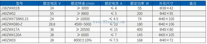 Technical parameters of J40ZWX17A permanent magnet brushless DC motor