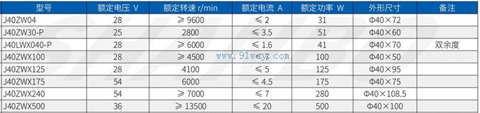 J40LWX040-P����ֱ����ˢ���ص綯����������