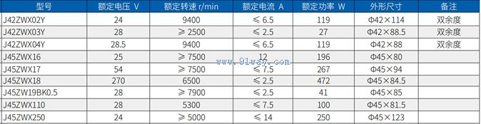 Technical parameters of J42ZWX02Y, J42ZWX03Y, J42ZWX04Y permanent magnet brushless DC motor