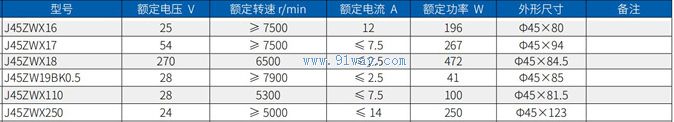 J45ZWX110����ֱ����ˢ�綯����������