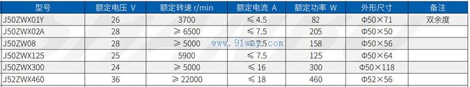 J50ZW08����ֱ����ˢ�綯����������