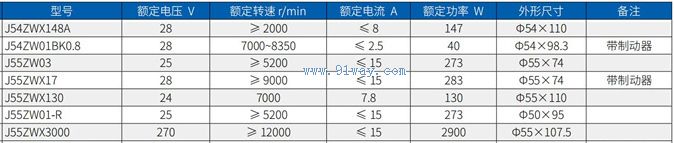 Technical parameters of J54ZWX148A permanent magnet brushless DC motor
