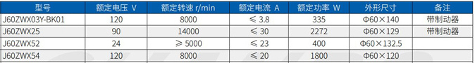 Technical parameters of J60ZWX25 permanent magnet brushless DC motor