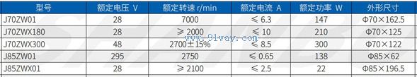Technical parameters of J85ZW01, J85ZWX01 permanent magnet brushless DC motor