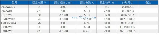 J120ZWX03����ֱ����ˢ�綯����������