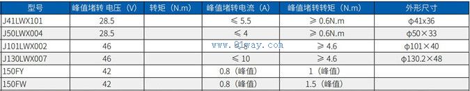 150FY,150FW������ֱ����ˢ�綯����������