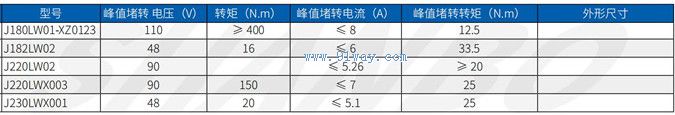 Technical parameters of J220LWX003 and J230LWX001 permanent magnet DC brushless torque motors