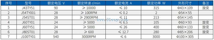 Technical parameters of J43TY51 permanent magnet synchronous motor