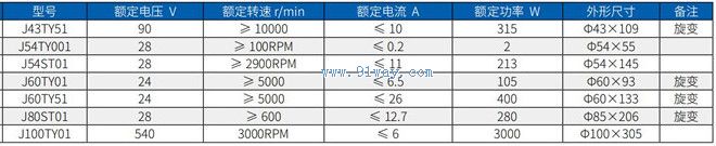 Technical parameters of J80ST01 permanent magnet synchronous motor