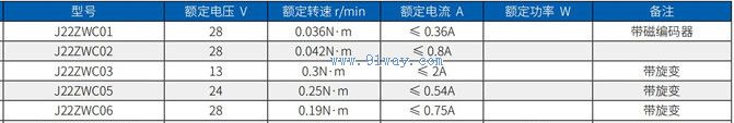 Technical parameters of J22ZC series permanent magnet brushless DC deceleration motor