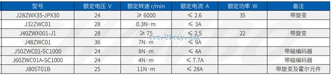 Technical parameters of J28ZWX35-JPX30 permanent magnet brushless DC deceleration motor