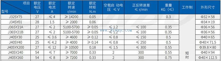 J40SY30,J40SY40����ֱ���ŷ��綯����������