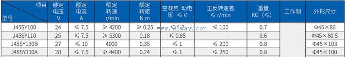 J45SY100����ֱ���ŷ��綯����������