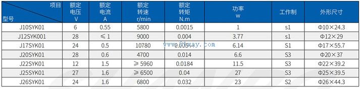 Technical parameters of J17SYK01 hollow cup servo motor