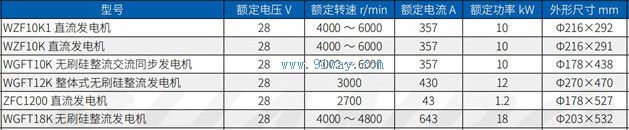 WGFT12K����ʽ��ˢ������ͬ���������������