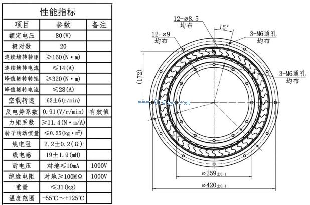 Technical parameters and installation dimensions of J400LWX001 DC brushless torque motor