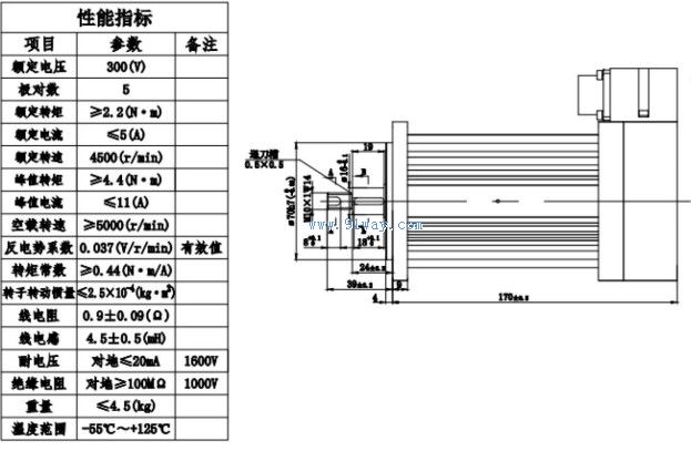 J95ST-M001�����Ž����ŷ��綯��������������װ�ߴ�