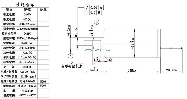 Technical parameters and installation dimensions of J19ZWC001 brushless DC motor