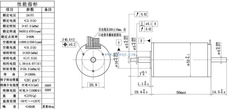 Technical parameters and installation dimensions of J32ZWC001 brushless DC motor
