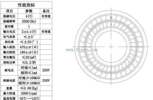 Technical parameters of J50XF001E rotary transmitter