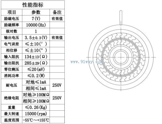 Technical parameters of J42XFW001 brushless rotary transmitter