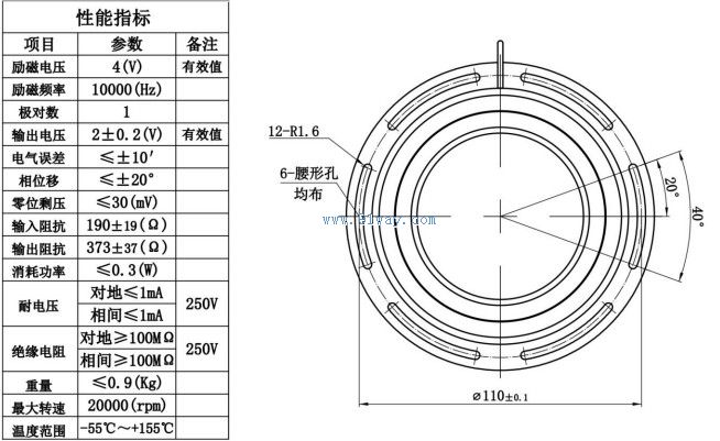 J110XFW003����ˢ���䷢�ͻ�������������װ�ߴ�