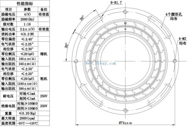 Technical parameters and installation dimensions of J70XFS001 dual channel rotary transmitter