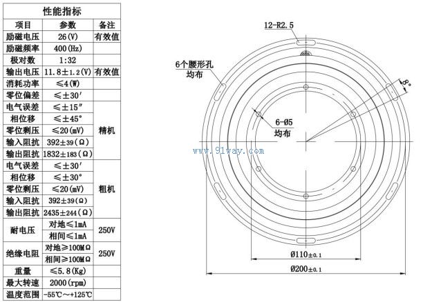 Technical parameters of J190XFSW001 brushless dual channel rotary transmitter