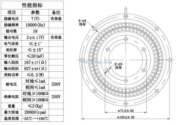 Technical parameters and installation dimensions of J140XFDW004 brushless multipole rotary transmitter