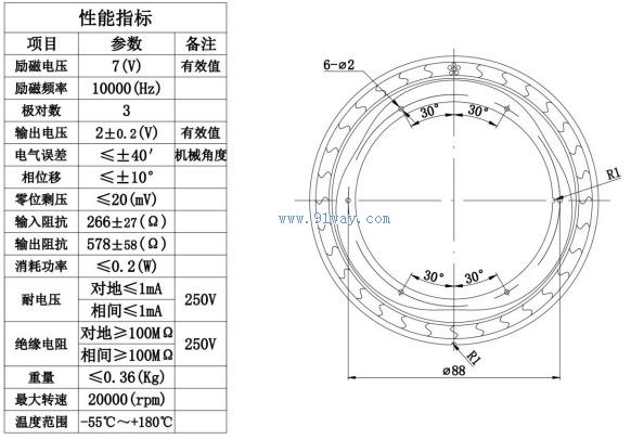 Technical parameters of J120XUD006 type reluctance multipole rotary transmitter