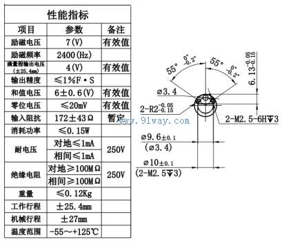 Technical parameters of J14CXW003 linear variable differential transformer