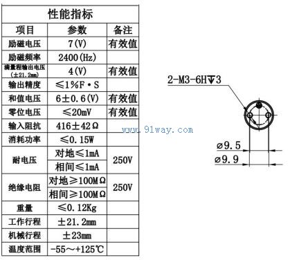 Technical parameters of J15CXW001 linear variable differential transformer