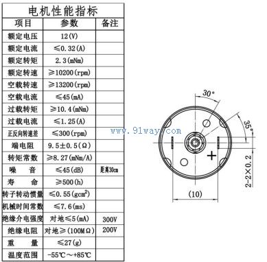 Technical parameters of J13SYK001 DC brushless hollow cup motor