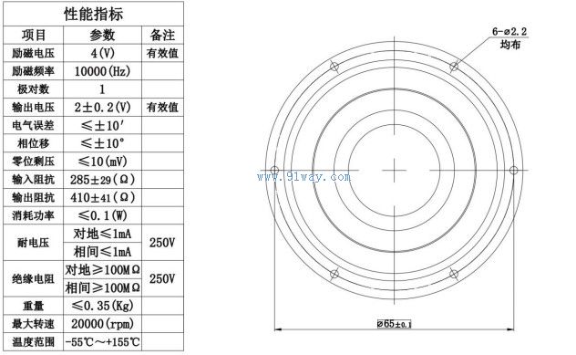 Technical parameters of J60XFW001 brushless rotary transmitter