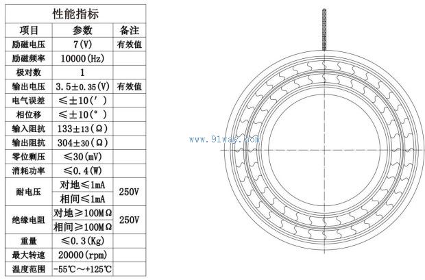 Technical parameters of J68XFW001 brushless rotary transmitter