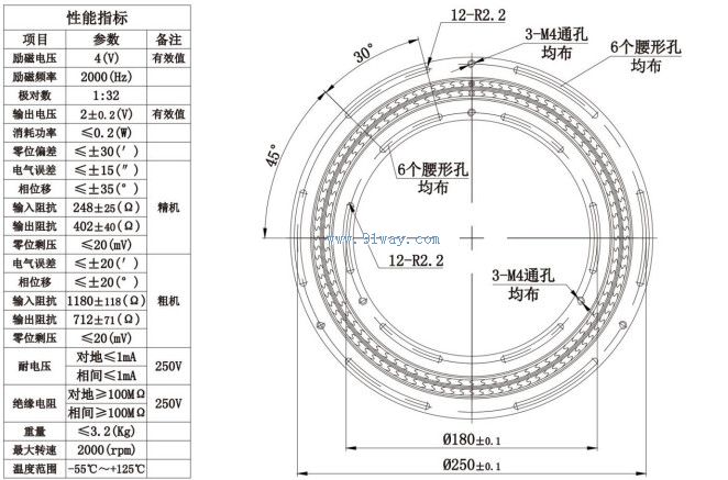 Technical parameters of J240XFS001 dual channel rotary transmitter