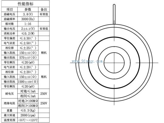 Technical parameters of J45XFSW002 brushless dual channel rotary transmitter